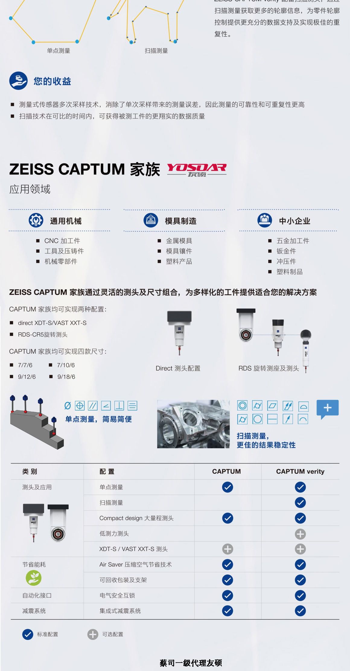 咸宁蔡司三坐标CAPTUM
