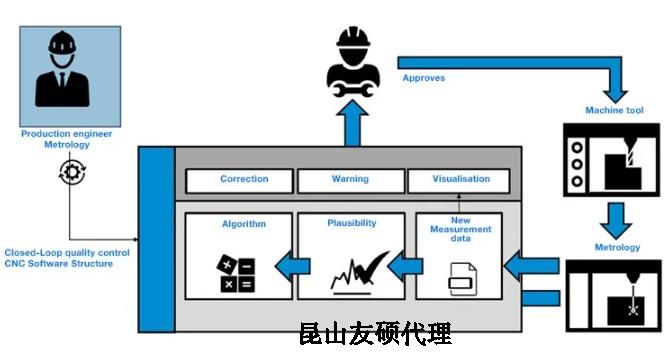 咸宁蔡司咸宁三坐标测量机